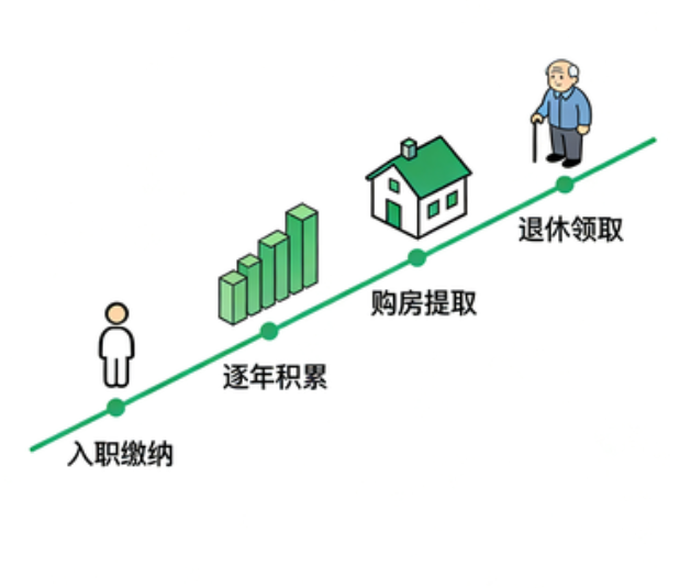 北京离职后住房公积金断交：全面影响分析与关键应对指南